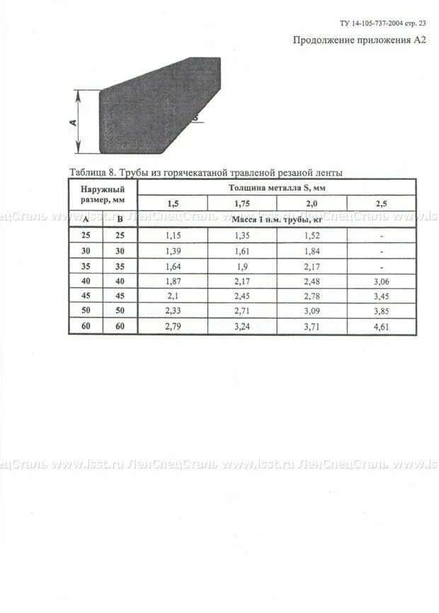 Вес трубы 30х30х2. Труба 30х30х2 ту14-105-737-04. Труба пр 50х30х2 ст1пс ту 14-105-737-04. Труба 120-60-4 ту 14-105-737 Размеры. Ту 14-105-692.