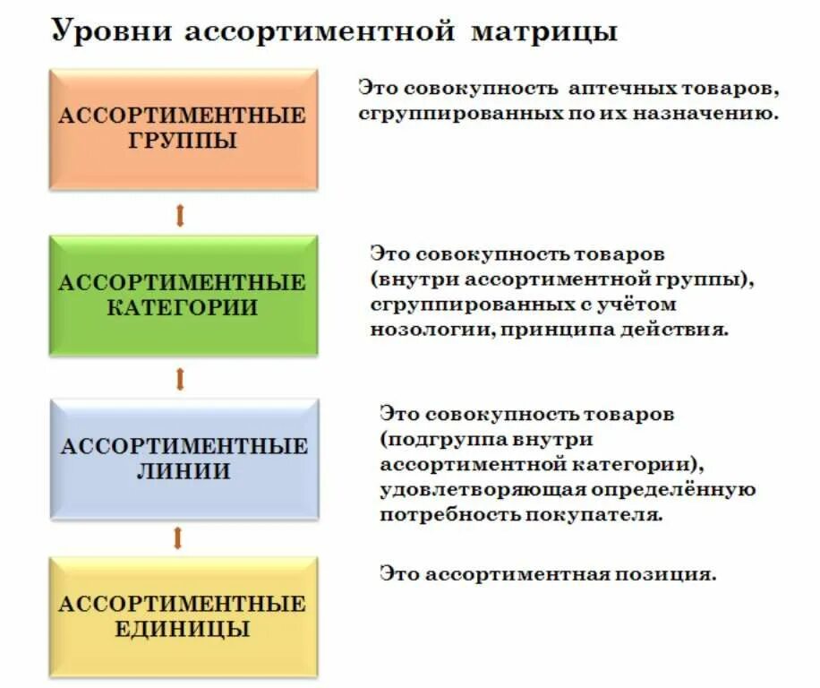 Ассортимент формирование анализ. Формирование ассортиментной матрицы. матрица формирования ассортимента. формирование товарной матрицы. формирование и развитие ассортиментной матрицы.