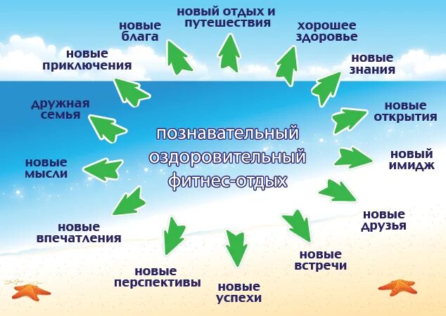 Найти слова отдыхающих. Психологический отдых. Варианты отдыха организму. Отдых с пользой. Виды психологического отдыха.