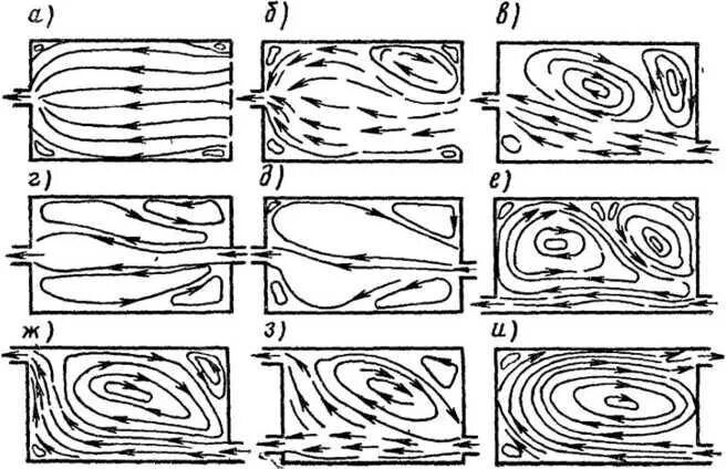 Движение воздуха. Схема движения воздуха. Схема движения воздуха. Схема движения воздуха. Движение атмосферы схема.