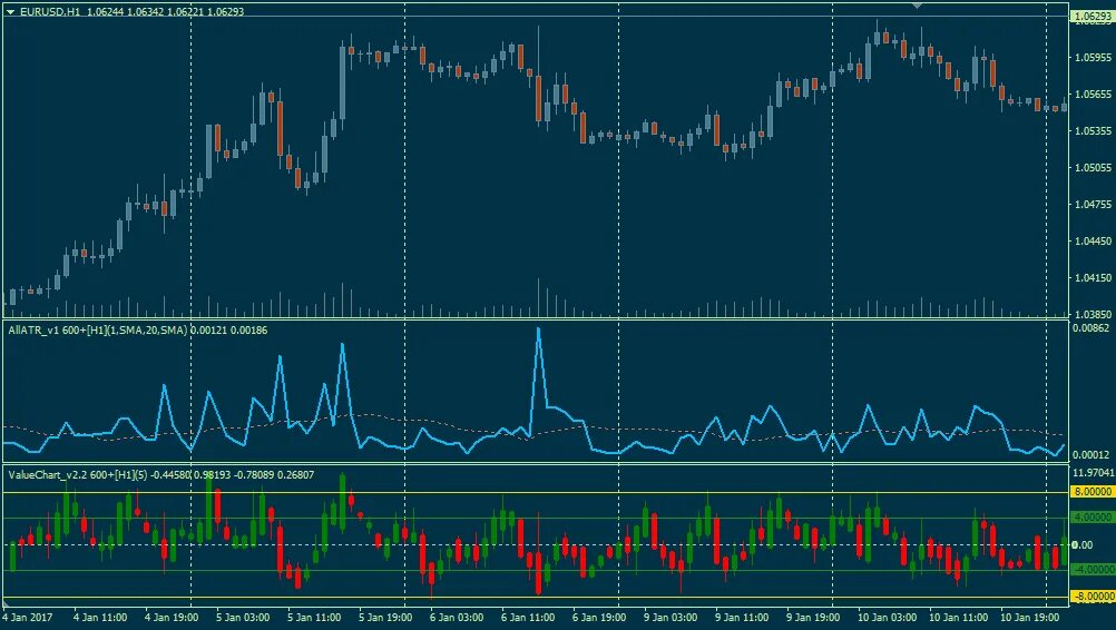 Alert value. Индикатор cht value chart v5. chart* mt4 indicator. индикатор bstrend. индикатор диаграмма dvigatel.