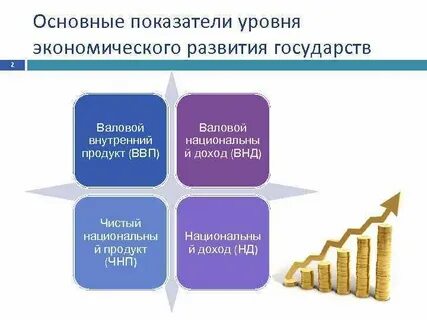 Определить уровень социального экономического развития