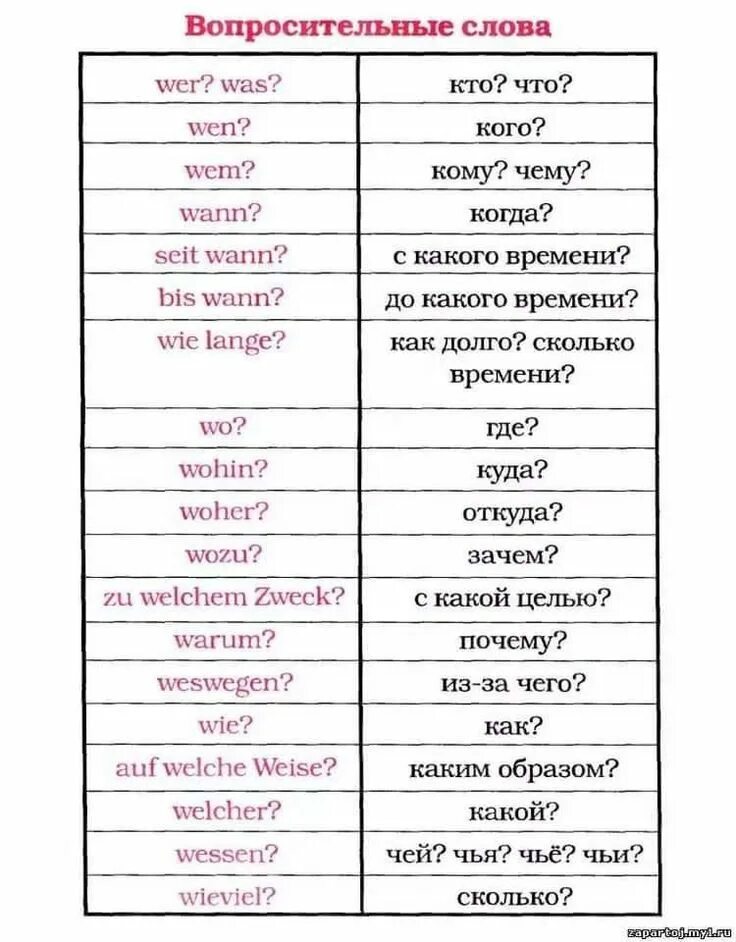 Фразы на немецком языке. Словарные слова немецкий язык. Вопросы на немецком языке с переводом. Немецкие глаголы с переводом. Слова немецкого языка 5 класс с транскрипцией.