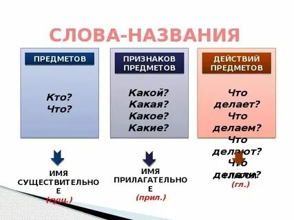 Зовущие какой вид