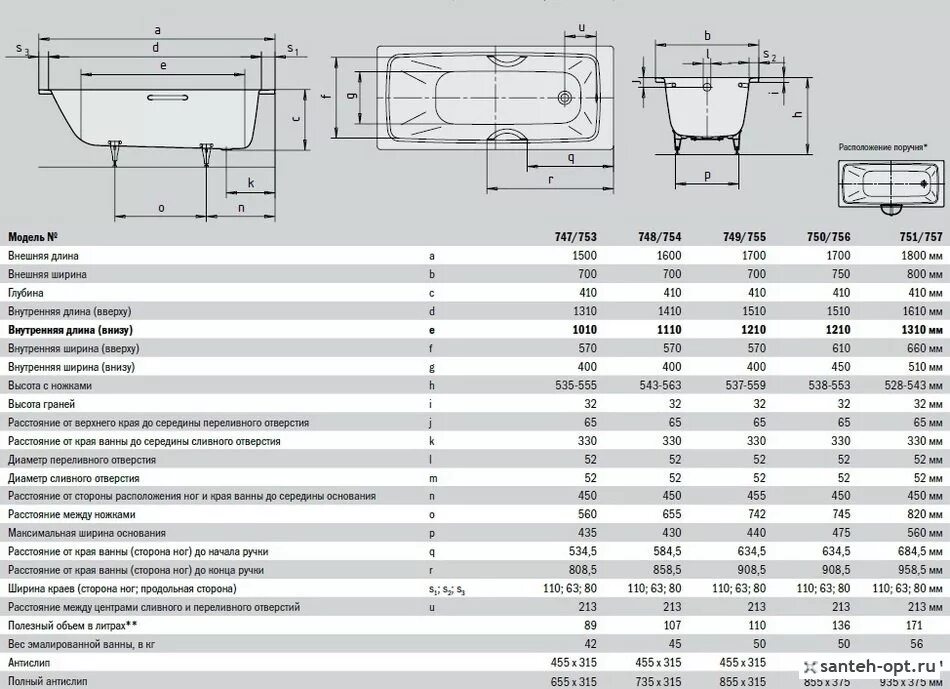 Ванна чугунная 170х70 вес СССР. Чугунная ванна 170х70 вес кг. Стальная ванна Kaldewei advantage Saniform Plus 371-1 170x70 с покрытием easy-clean. Вес чугунной ванны 170х70. Масса воды в ванне