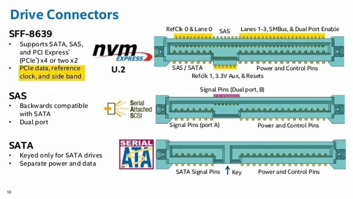 Sas sata разница. Sata vs sas разъем. разъем sata sas u.2. ssd m2 схема. адаптер для m.2 nvme (m key) в разъем sata корпус,.