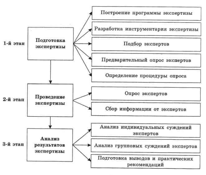 Управление социальной экспертизы