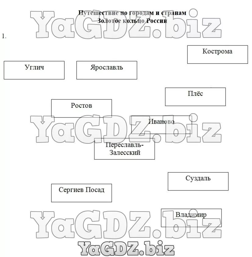 Тест города золотого кольца 3 класс. Схема золотого кольца России. С помощью карты учебника Подпиши города золотого кольца. Карта золотого кольца России. 1. С помощью карты учебника Подпиши города золотого кольца..