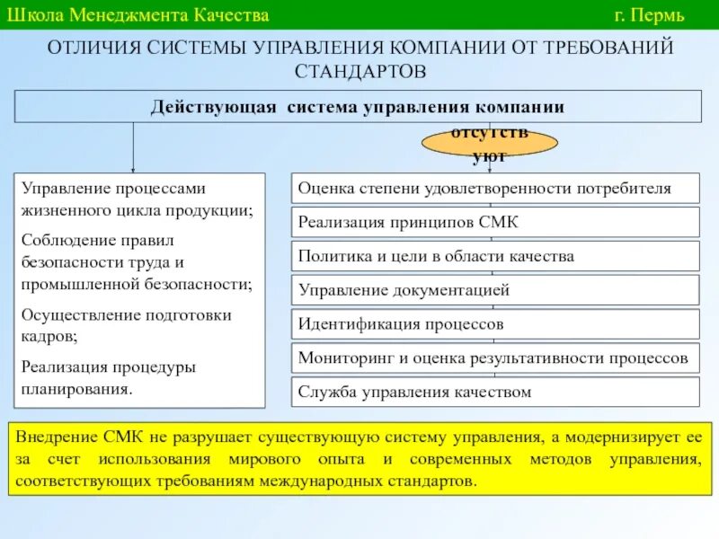 Внедрение стандартов на предприятии. Система менеджмента качества организации. внедрение смк. внедрение системы менеджмента качества в организации. менеджмент качества на предприятии.