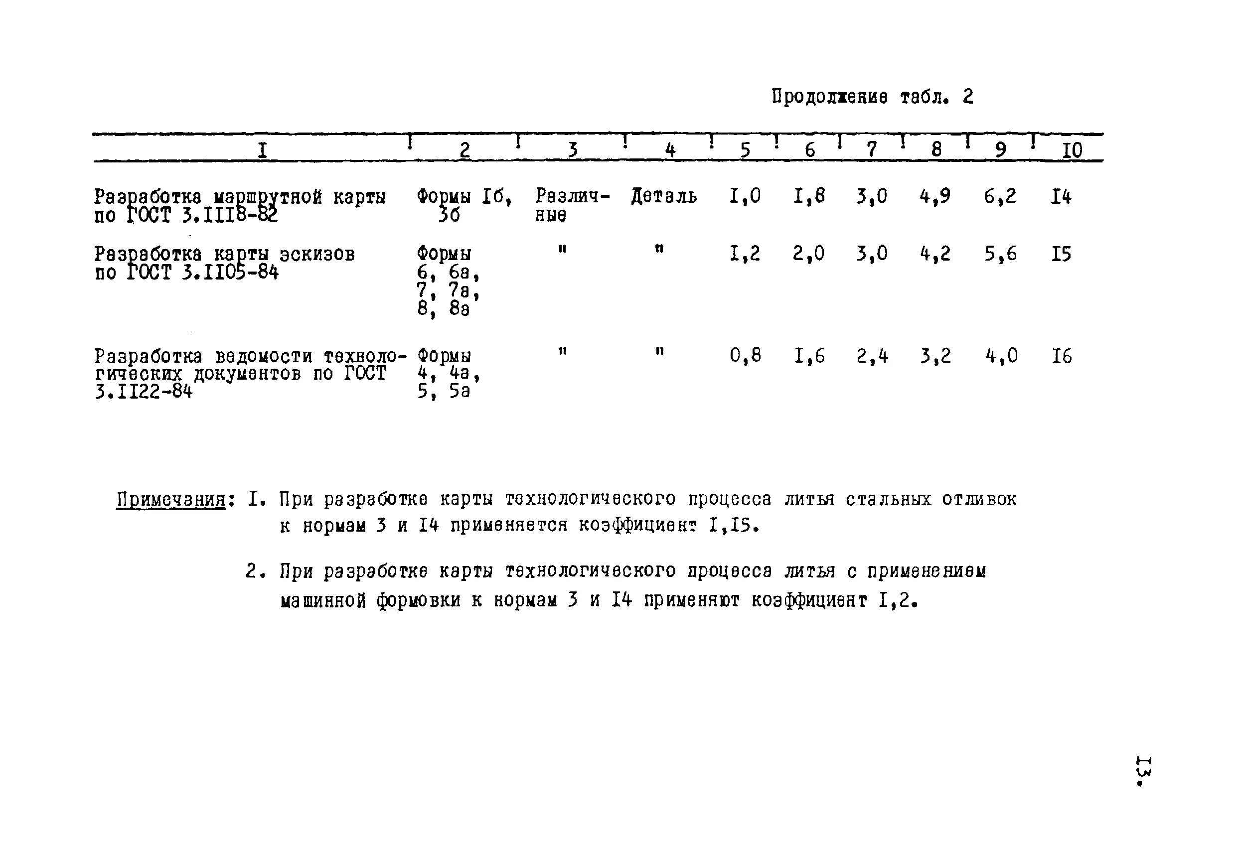 Типовые нормы времени на разработку технологической документации. Нормы времени на операции технологического процесса. Нормативы времени на разработку конструкторской документации. Укрупненные нормы времени. Нормы времени технологической операции