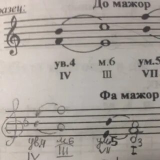 Тритоны в мажоре