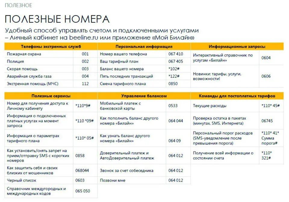 Мобильный интернет баланс. Полезные номера Билайн. USSD команды Билайн. Полезные номера телефонов. Короткие номера Билайн.