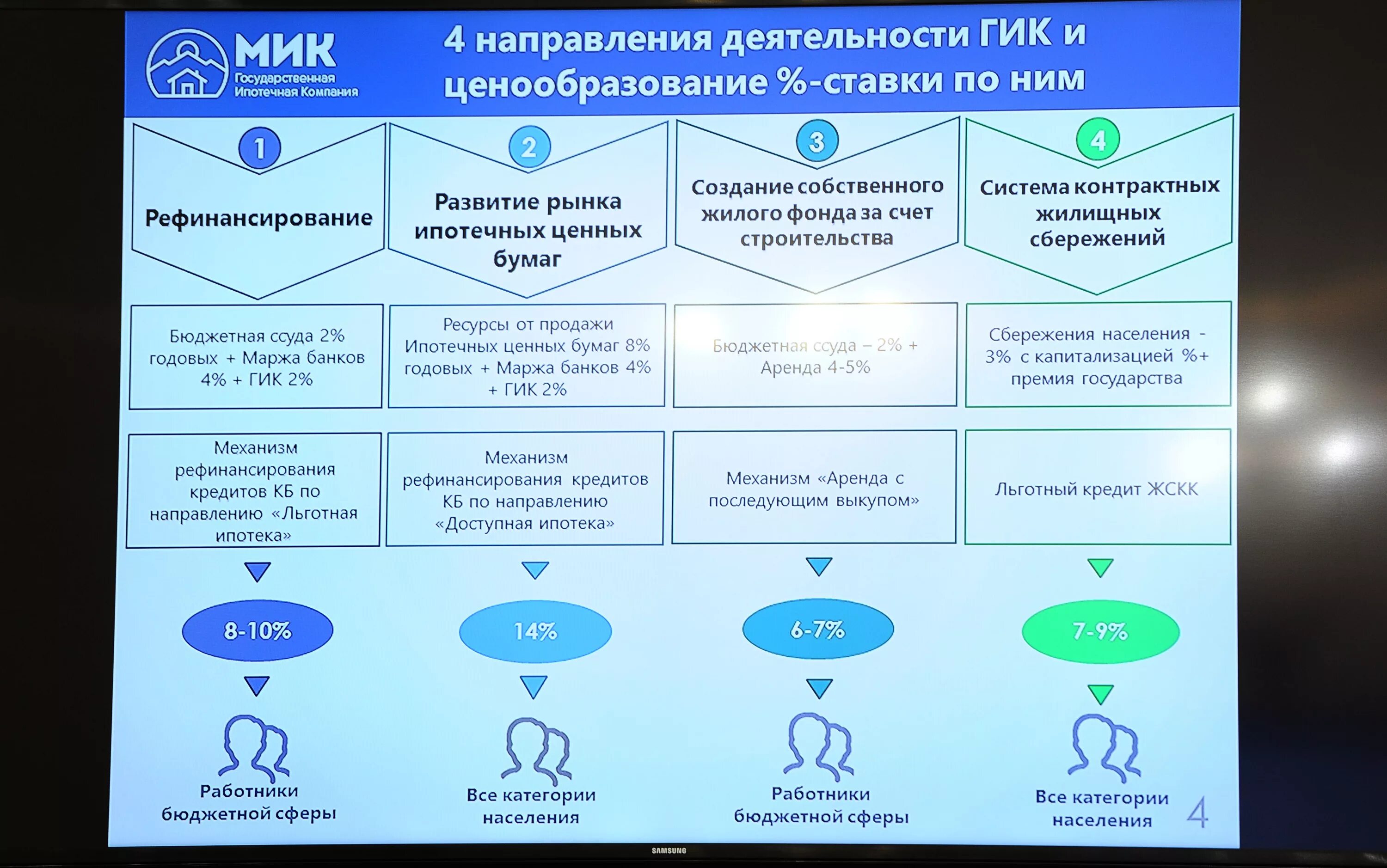 Кто относится к бюджетной сфере. Гос ипотека список. Кто является бюджетной сферой. Государственная ипотечная компания.