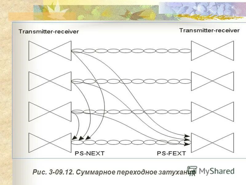 Уровни топика