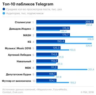 Тг каналы топ лучших