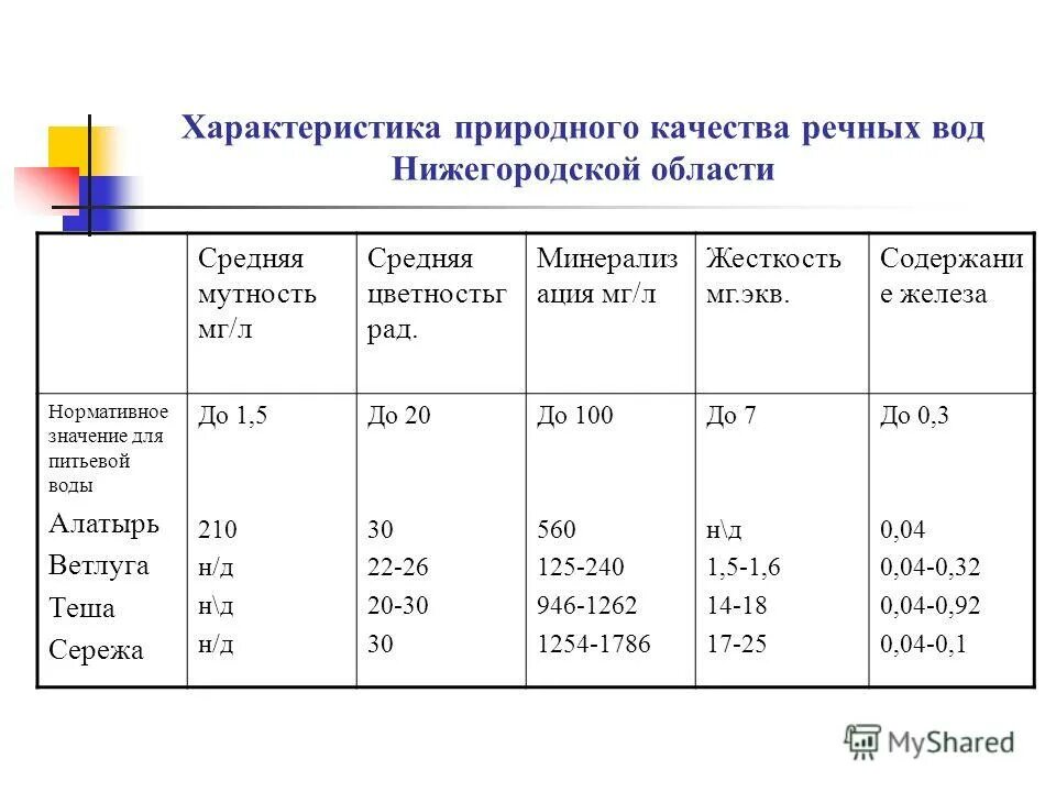 свойства тканей из натуральных и химических волокон таблица 7 класс. характеристика ресурсов. таблица природно климатическими условиями для строительства. характеристика чс природного происхождения. характеристика натурального.