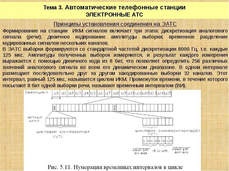 Формирование ИКМ сигнала. Классификация автоматических телефонных станций. Способы установления соединения АТС. Классификация АТС В связи.