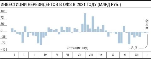 Офз 29025