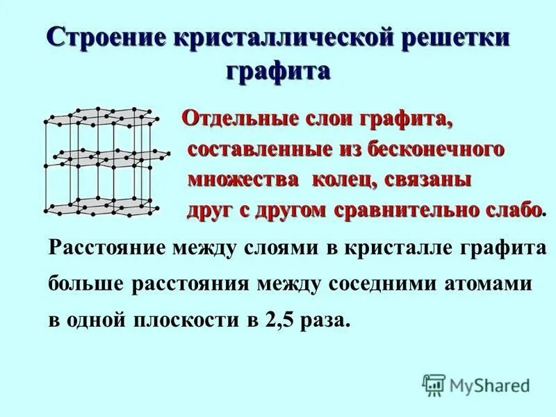 Какую решетку имеет графит. Какую решетку имеет графит