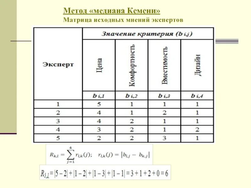 Функция ранжирования
