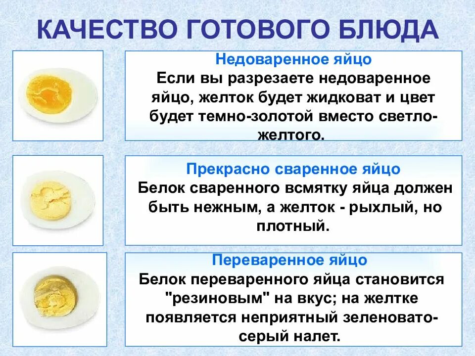 Желток прилагательное. Приготовление блюд из яиц 5 класс. Технология приготовления яиц. Блюда из яиц на урок технологии. Презентация на тему приготовление блюд из яиц.