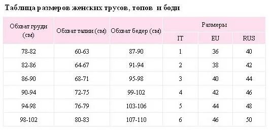 2 размер и 3 размер сравнение. Размеры грудины таблица 1 2 3. таблица размеров женской грудины. размерная сетка 2 размер груди. 2 размер женской грудины таблица.
