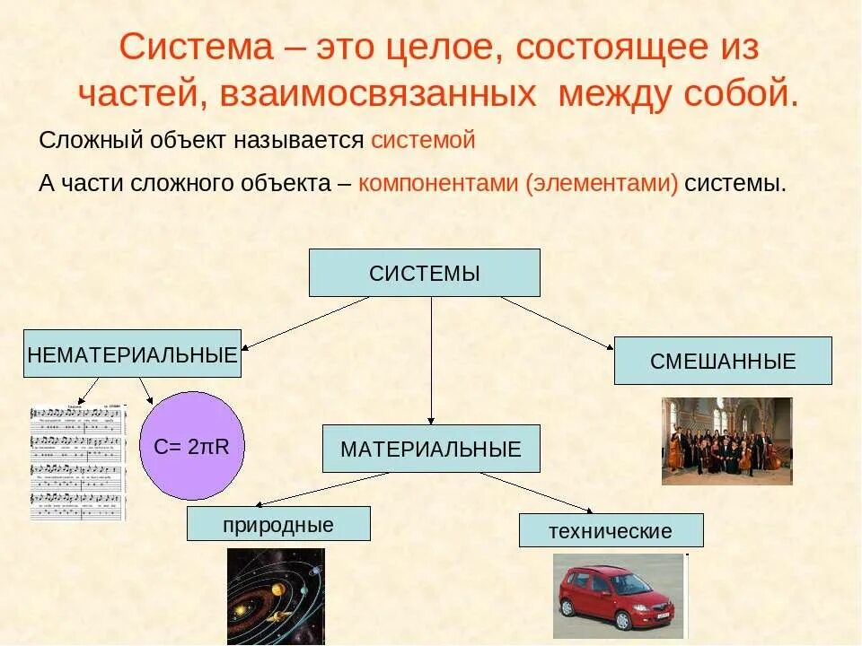 Материальными элементами являются. Системы объектов Информатика 6 класс. Примеры систем в информатике 6 класс. Система. Системы объектов.