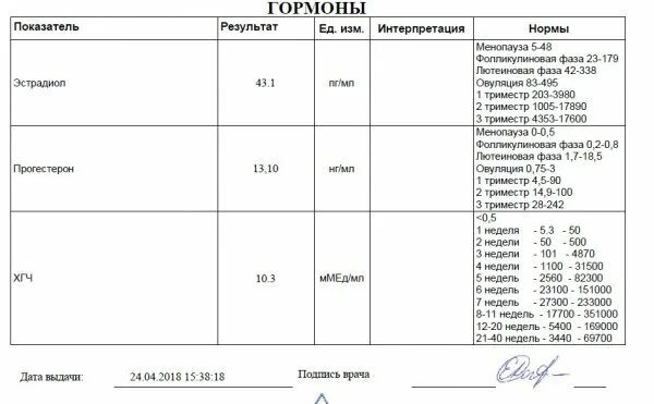 Эстрадиол пролактин прогестерон. Эстрадиол эстрон эстриол норма. Нормальный показатель прогестерона при беременности. Прогестерон норма у женщин 1 триместр. Норма прогестерона у женщин при беременности 1 триместр.