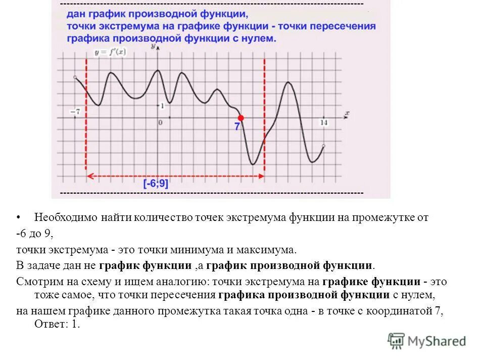 Найдите точки экстремума функции на отрезке. Экстремумы функции на графике. Сумма точек экстремума функции как найти. Нахождение точек экстремума функции. Найдите абсциссу точки экстремума функции.