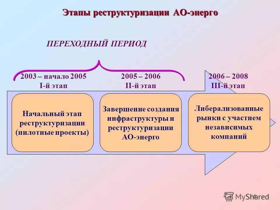 Задачи нормативно правового обеспечения