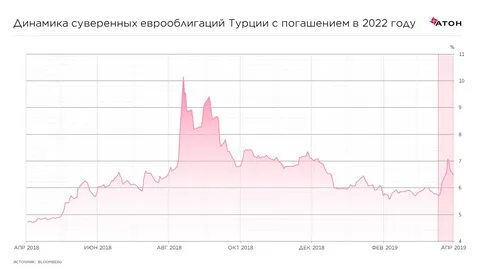 Замещение суверенных еврооблигаций