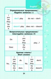 Таблица правил английский язык 6 класс
