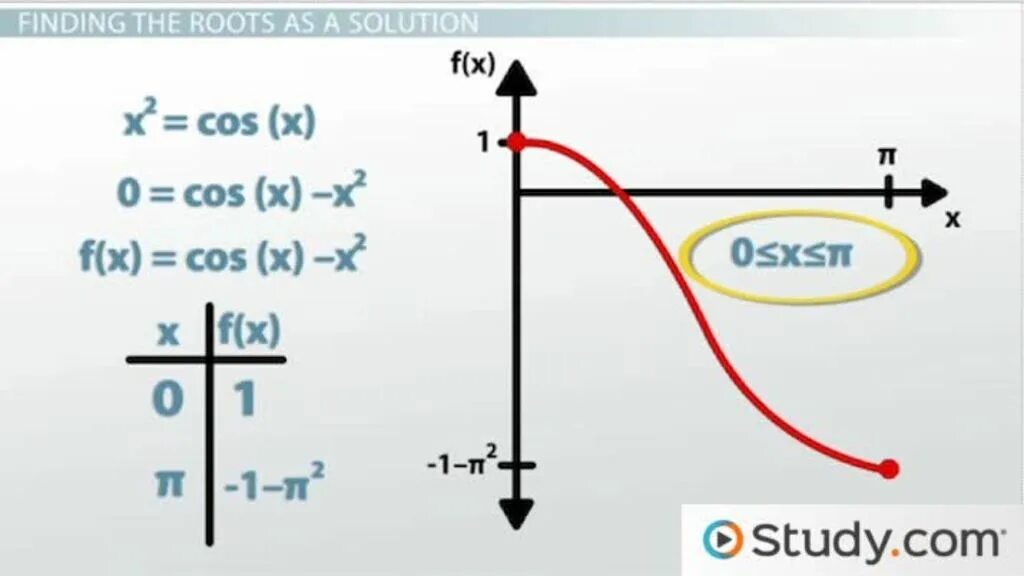 Intermediate value. Intermediate value theorem.