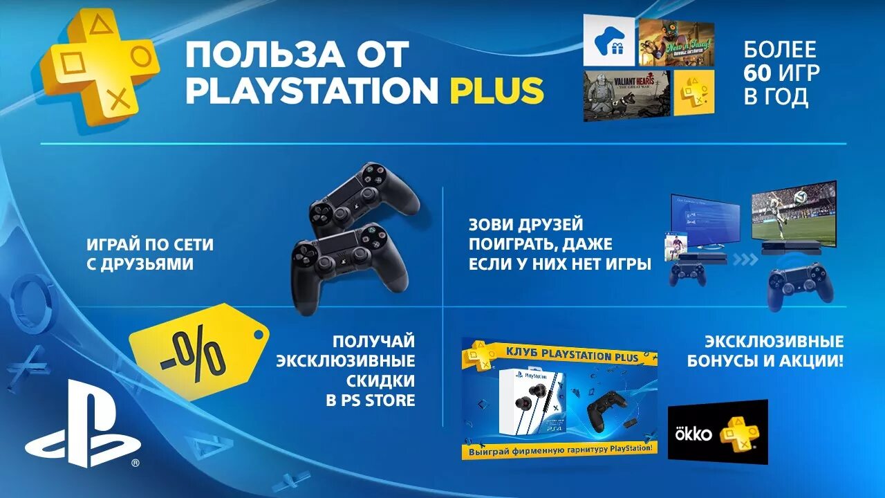 Оплата подписки ps