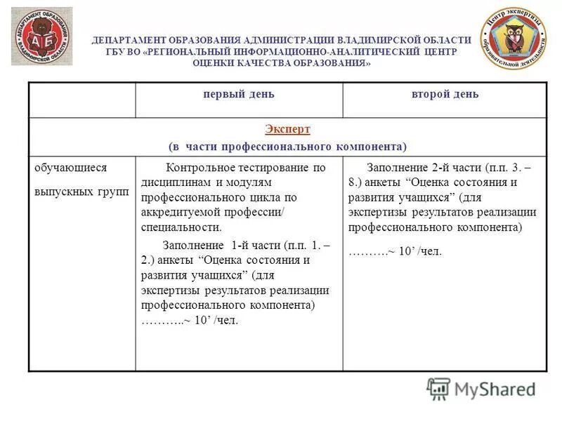 Вопросы департаменту образования