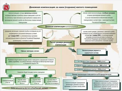 Компенсация найма жилого помещения медицинским работникам