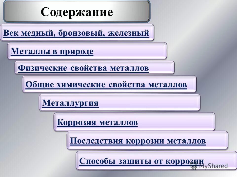 Оглавление и содержание. Содержание вв. Содержание вв. Содержание вв. Содержание вв.