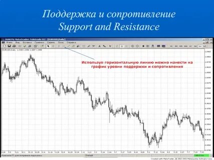 Поддерживаемое сопротивление