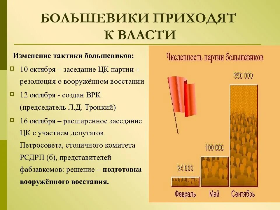 Как прийти к власти. Большевики приходят к власти изменение тактики. Большевики пришли к власти. Тактика Большевиков. Как большевики пришли к власти 1917.