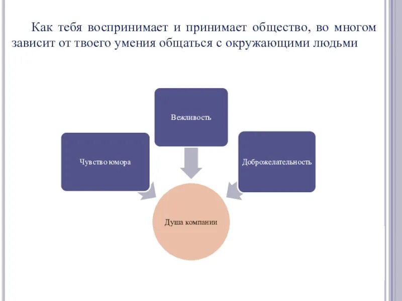 Принятых в обществе и т. Человека не принимают в обществе. Человек которого не принимают в обществе. Не принимает общество. Принятый обществом.