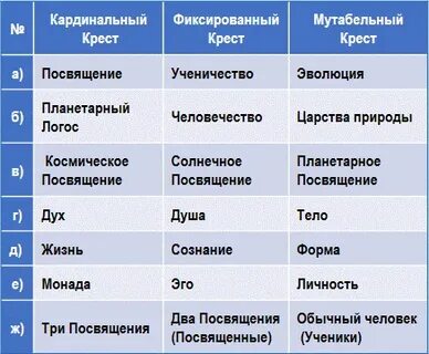Мутабельный это