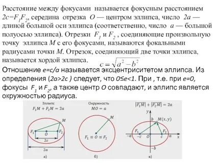 Линейный радиус