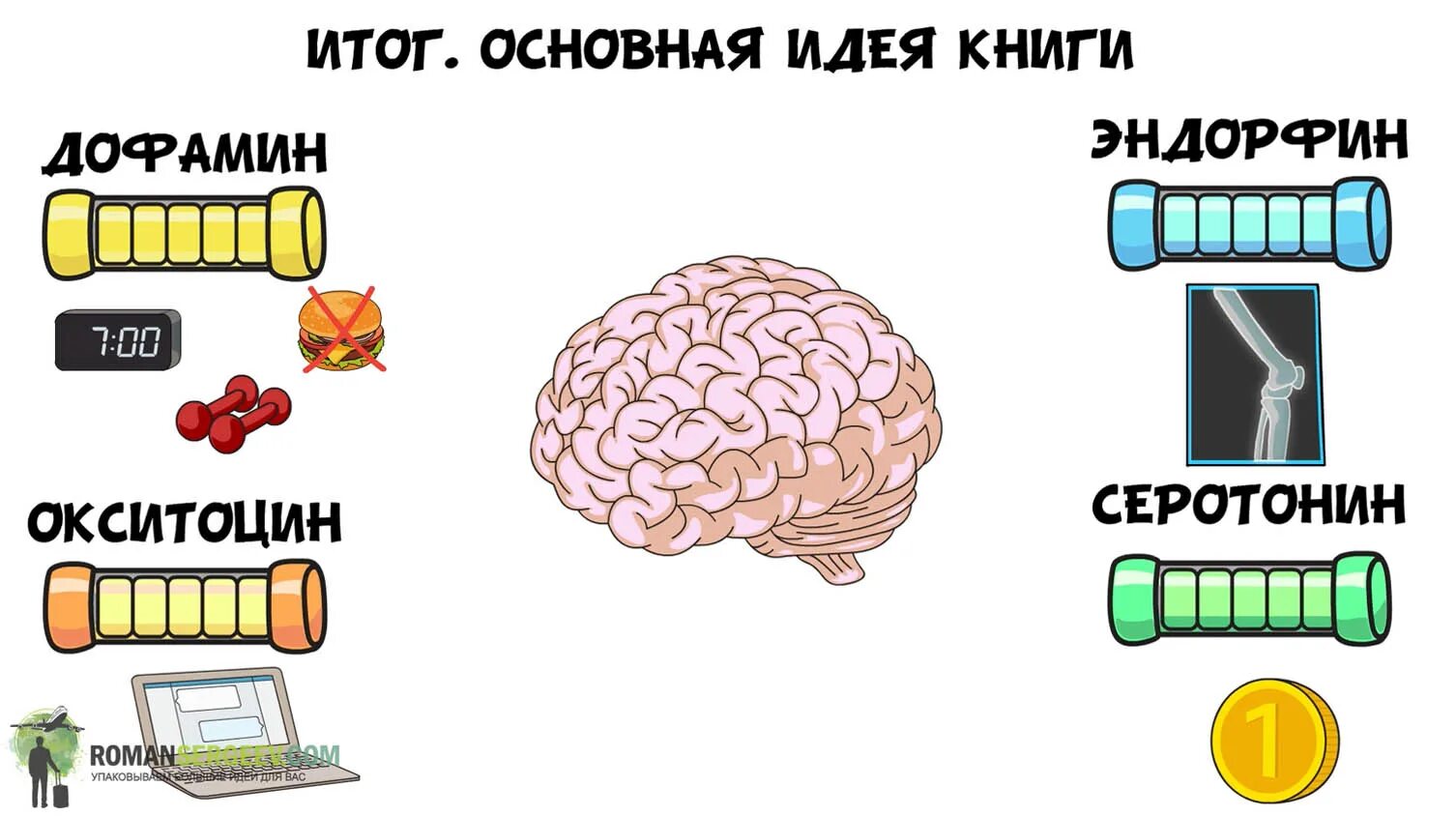 Мозг вырабатывает эндорфины. Дофамин серотонин Эндорфин. Дофамин гормон счастья. Гормоны счастья эндорфины серотонин дофамин. Дофамин серотонин окситоцин.