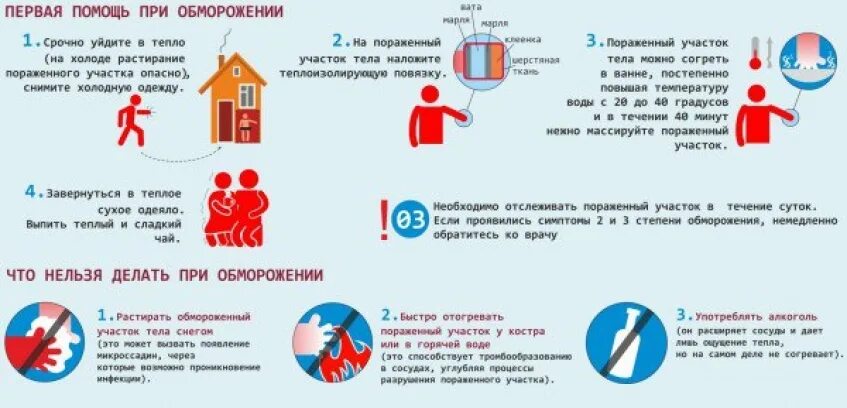 Какие меры первичной помощи необходимы при обморожении. Оказывая первую помощь человеку при обморожении нельзя. оказание первой помощи при обморожении конечностей. алгоритм оказания первой помощи при обморожении. порядок оказания первой помощи при обморожении конечностей.