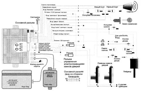 Сигнализация excellent инструкция
