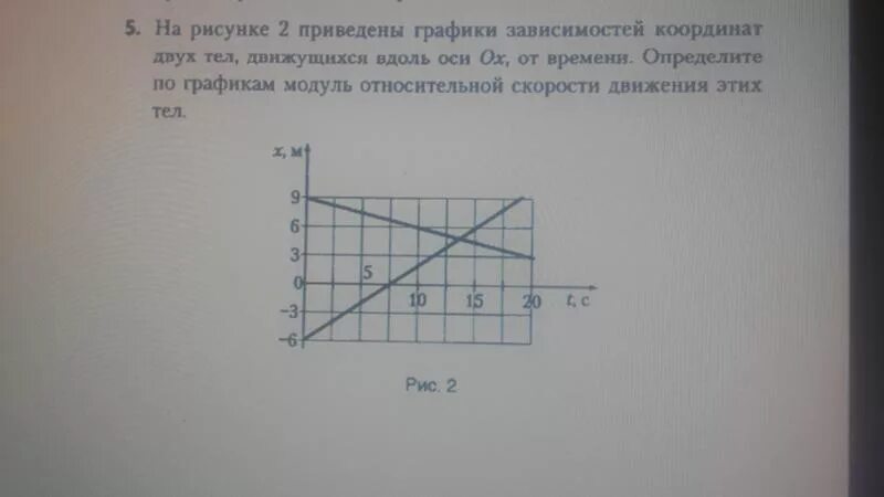 На рисунке приведены графики движения. На рисунке приведены графики зависимости координаты. На рисунке приведен график зависимости координаты. Проекция скорости тела на ось Ox график. На рисунке приведён график зависимости координаты тела от времени.