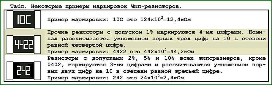 Резистор смд маркировка калькулятор. Маркировка резисторов СМД расшифровка. Расшифровка SMD резисторов по цифрам таблица. Чип резистор SMD маркировка. Расшифровка маркировки резисторов SMD.