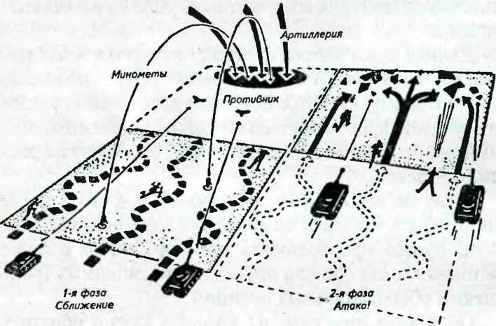 Схема нападения на крокус. Тактика ведения боя на открытой местности. Порядок ведения огня артиллерии. Тактика ведения пехотного боя. Военные тактики и стратегии ведения боя.