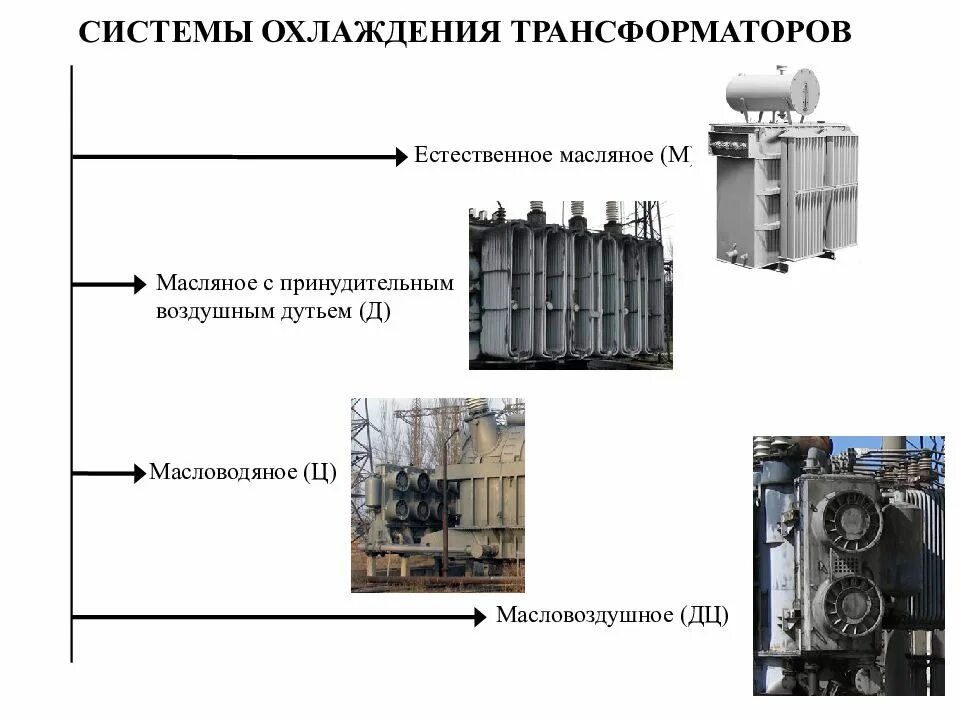 Охлаждение трансформатора маслом. Силовые трансформаторы система охлаждения силовых трансформаторов. Система охлаждения ДЦ силовых трансформаторов. Трансформатор силовой масляный 110 кв 10 с дутьем. Охладители трансформатора ТДТН.