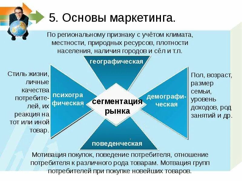 Маркетинг обществознание 10 класс. Основы маркетинга. основы маркетинга кратко. основы маркетинга обществознание. маркетинг это в обществознании.